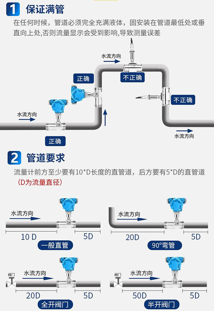 药剂流量计管道安装方式图