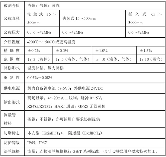 液氮流量计技术参数对照表