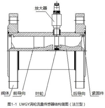 冷却液流量计法兰型结构图