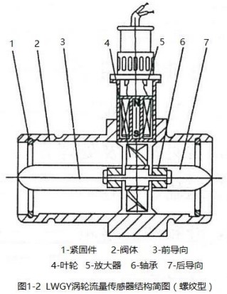 冷却液流量计螺纹型结构图