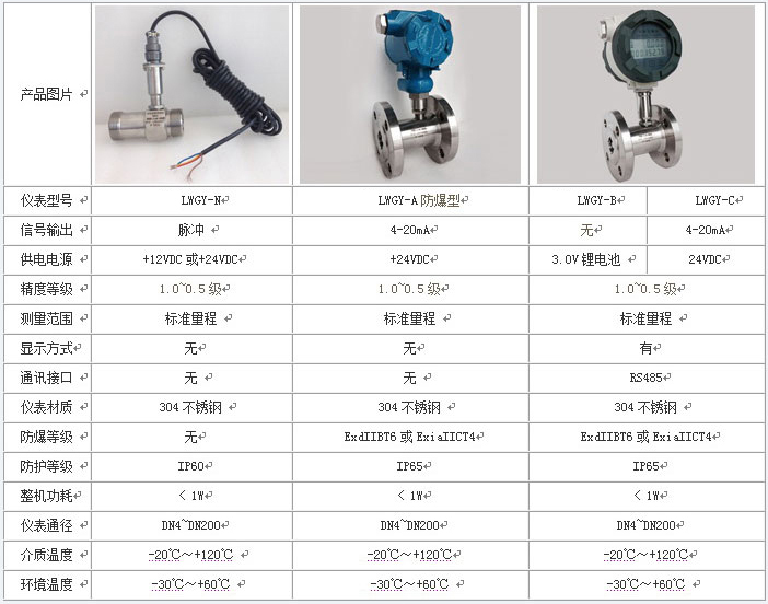 啤酒流量计规格选型表