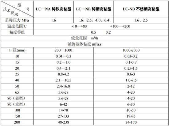 高粘度石蜡流量计技术参数表