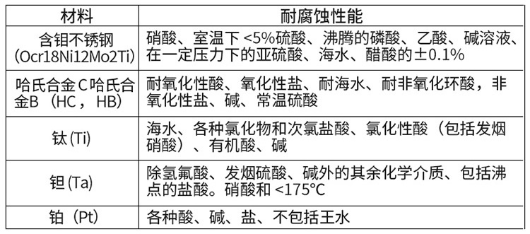 纸浆流量计电极材料选型表