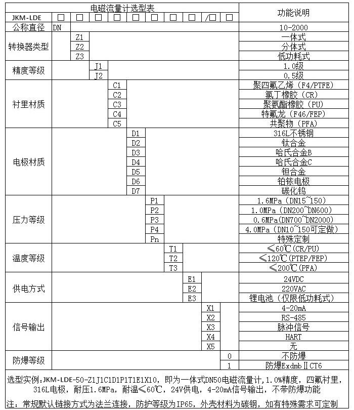 盐酸流量计规格选型表