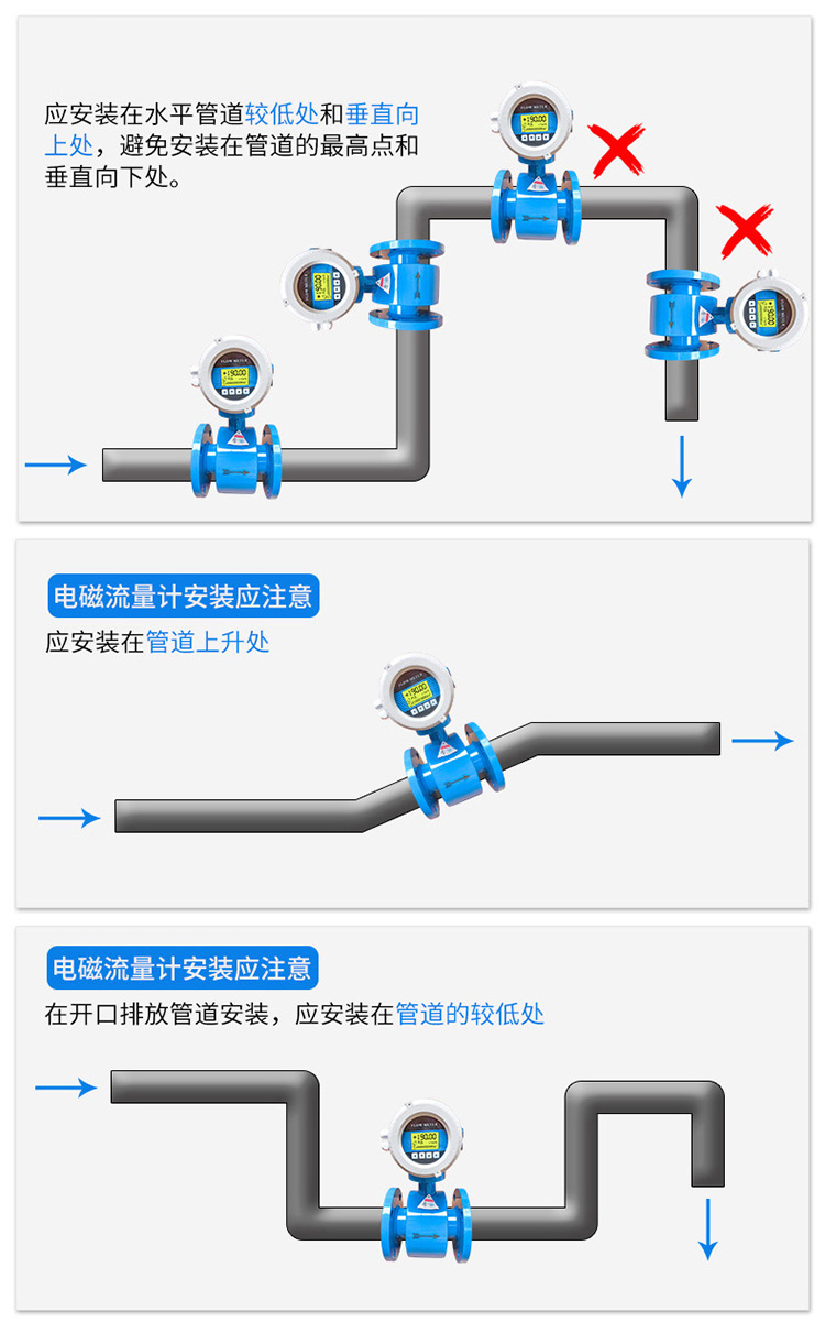 石灰乳流量计管道安装方式图