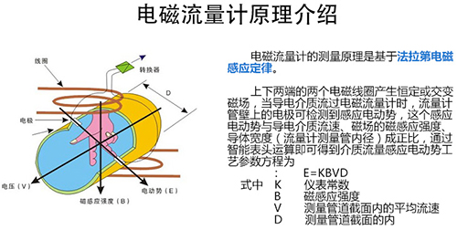 酸溶液流量计工作原理图