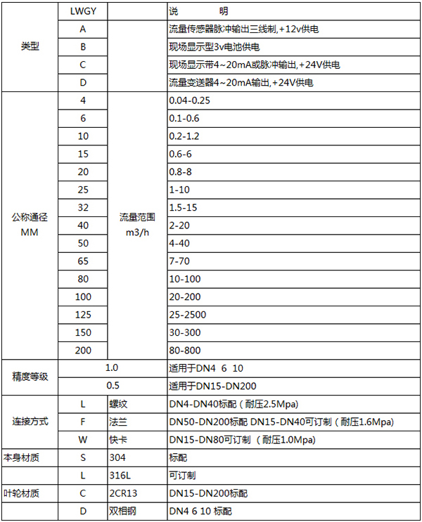 智能麻豆精品一区二区三区规格选型表