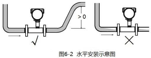 智能麻豆精品一区二区三区水平安装示意图