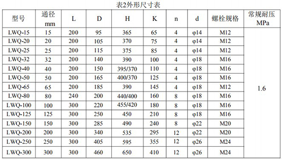 麻豆AV片在线播放安装尺寸对照表