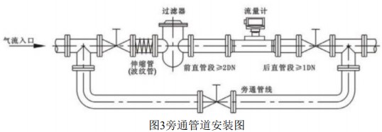 麻豆AV片在线播放安装方式图