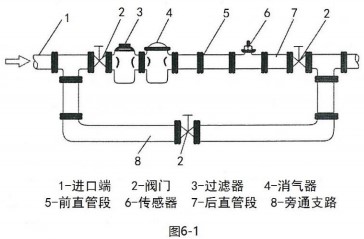 麻豆精品一区二区三区安装布置图