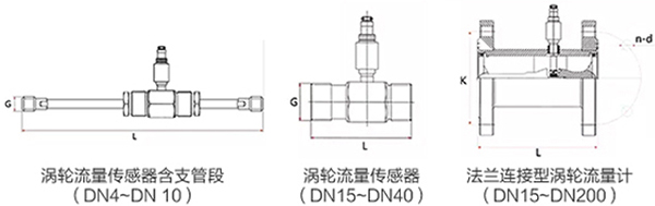 麻豆精品一区二区三区传感器外形图