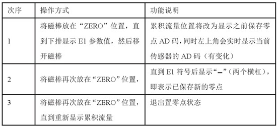 靶式流量计零点设置步骤表