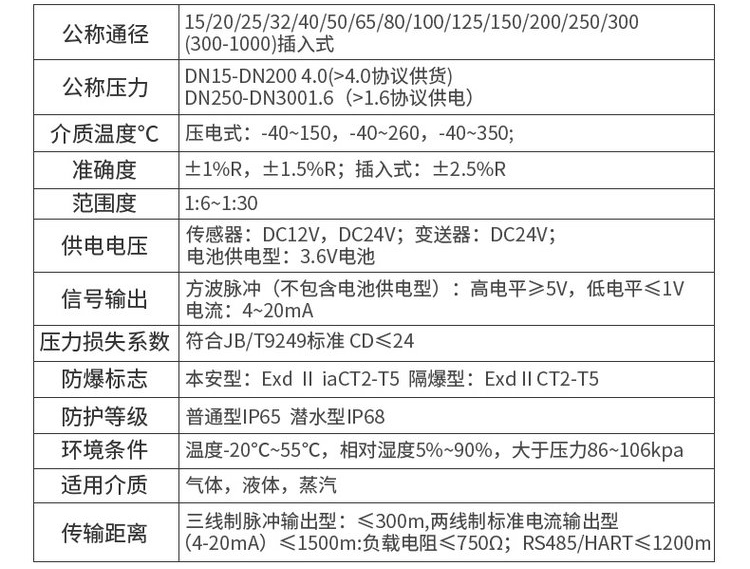 气体涡街流量计技术参数对照表