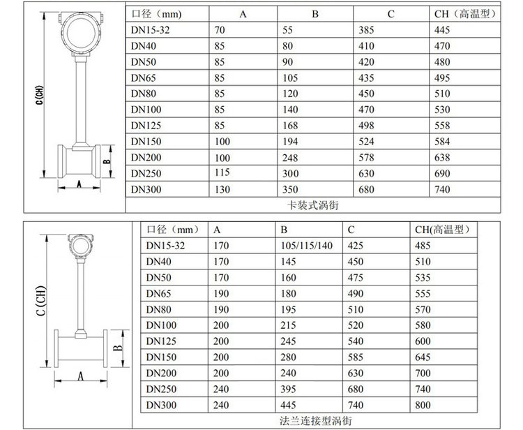 空气流量计管道式外形尺寸表