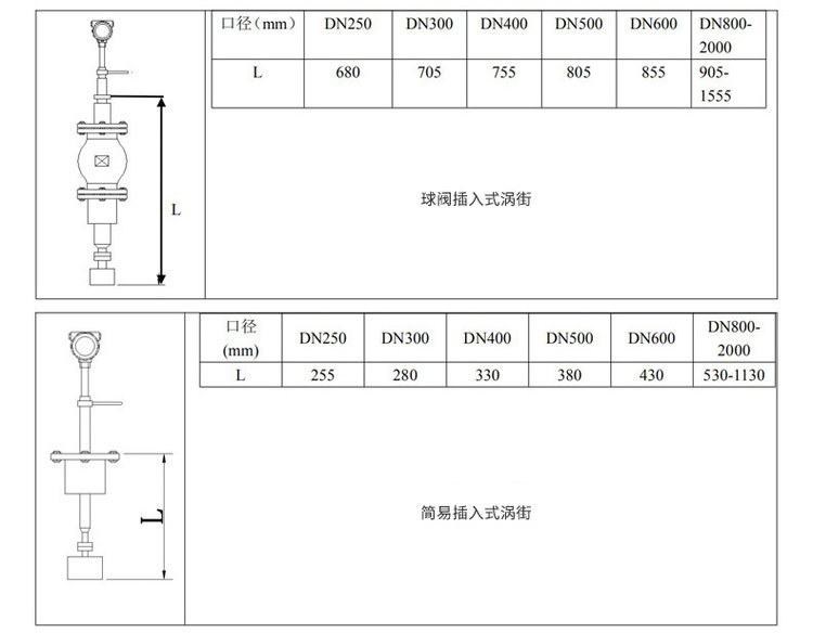 暖气流量计插入式外形尺寸表