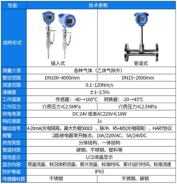 热式质量流量计技术参数对照表