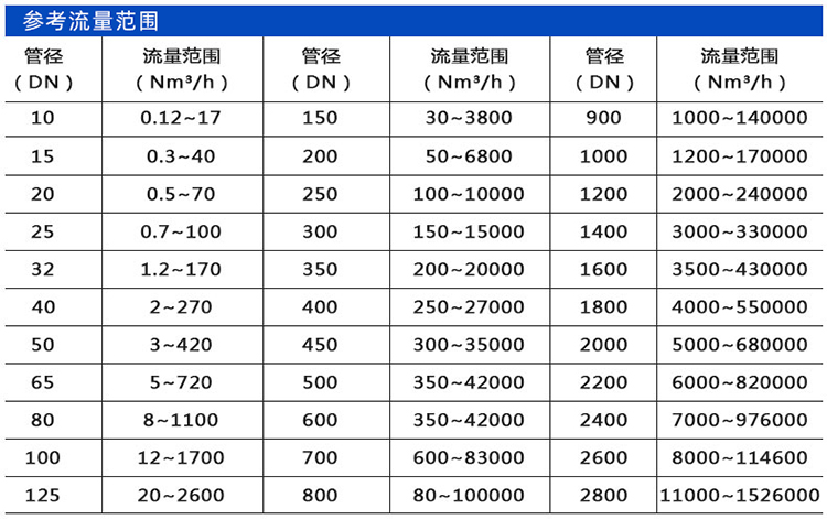 热式空气质量流量计口径流量范围表