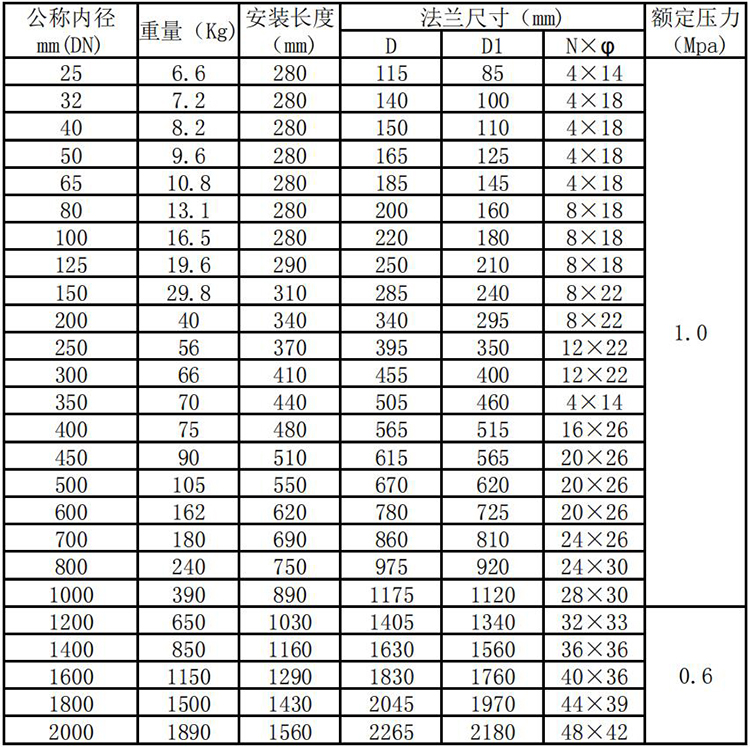 分体式热式气体质量流量计管段式外形尺寸表