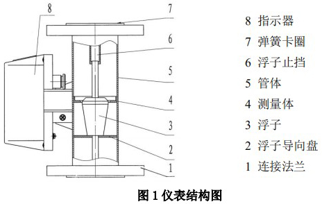 远传金属转子流量计结构图