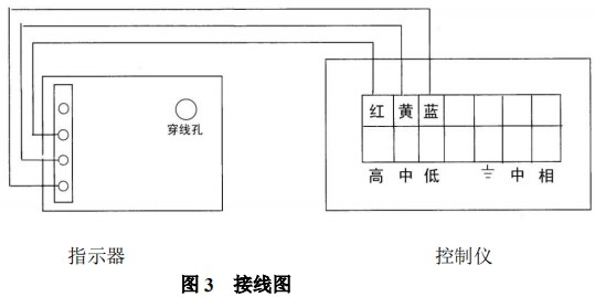 dn50转子流量计限位开关接线图