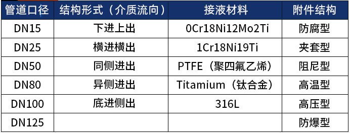 臭氧流量计选型表