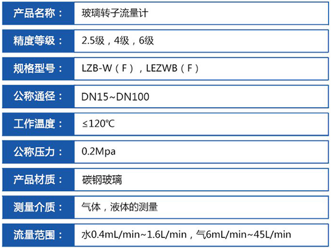 耐高温玻璃转子流量计技术参数对照表