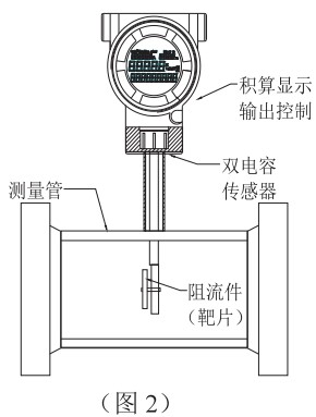 DN400靶式流量计结构图