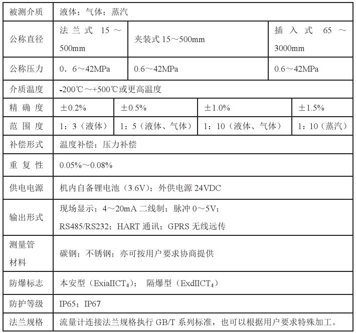 防爆靶式流量计技术参数对照表