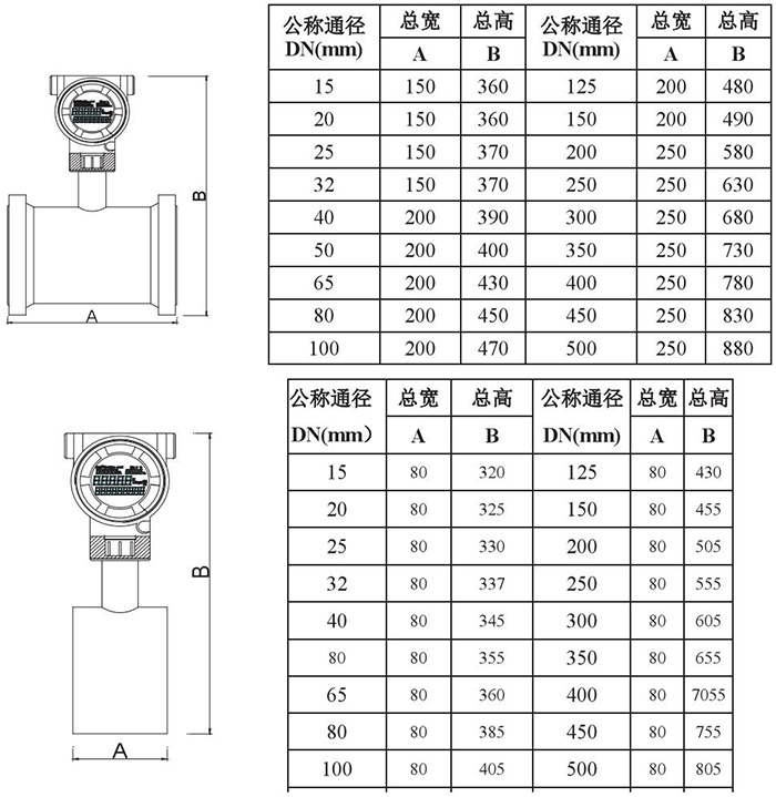 防爆靶式流量计管道式外形尺寸表