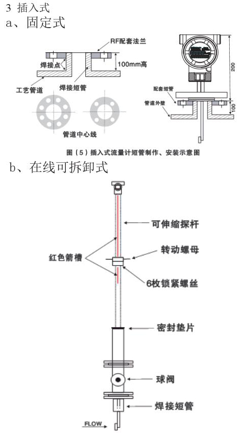 沥青靶式流量计插入式外形尺寸表