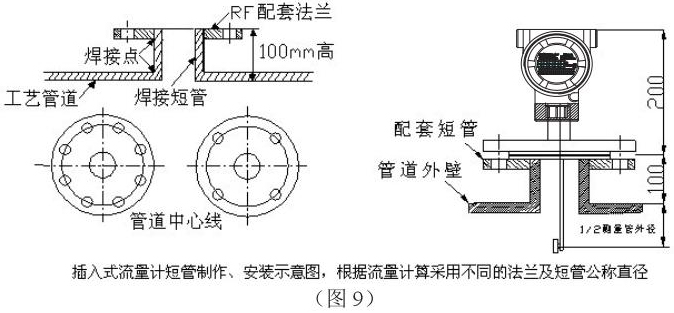 管道式靶式流量计插入式安装示意图