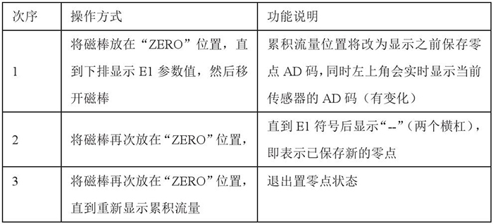 防爆靶式流量计设置零点操作功能说明图