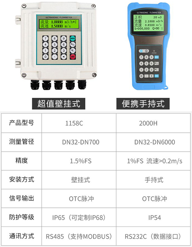 一体式超声波流量计产品信息图