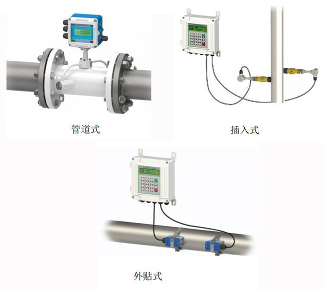 一体式超声波流量计安装方式分类图