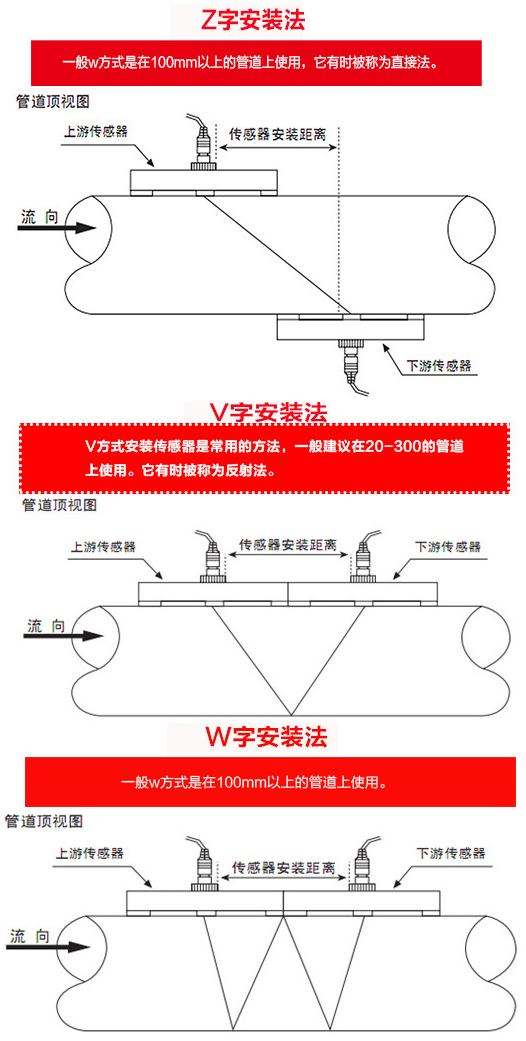 一体式超声波流量计安装方式图