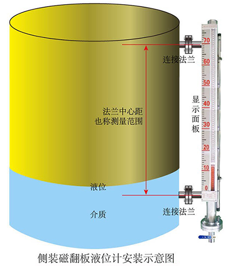 智能磁浮子液位计侧装式安装示意图