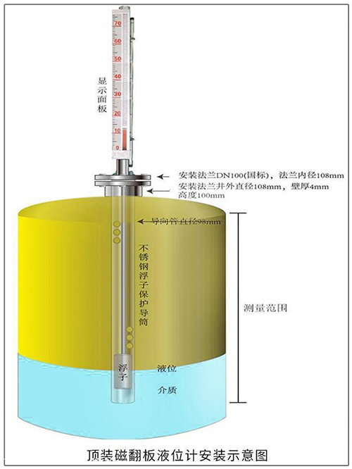 化工磁性浮子液位计顶装式安装示意图