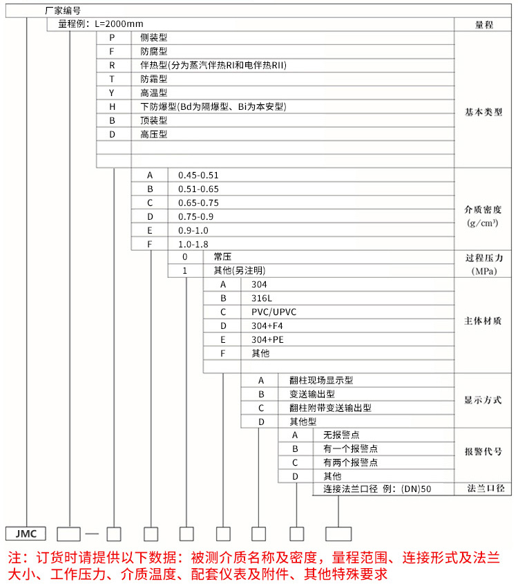 水池浮子液位计规格选型表