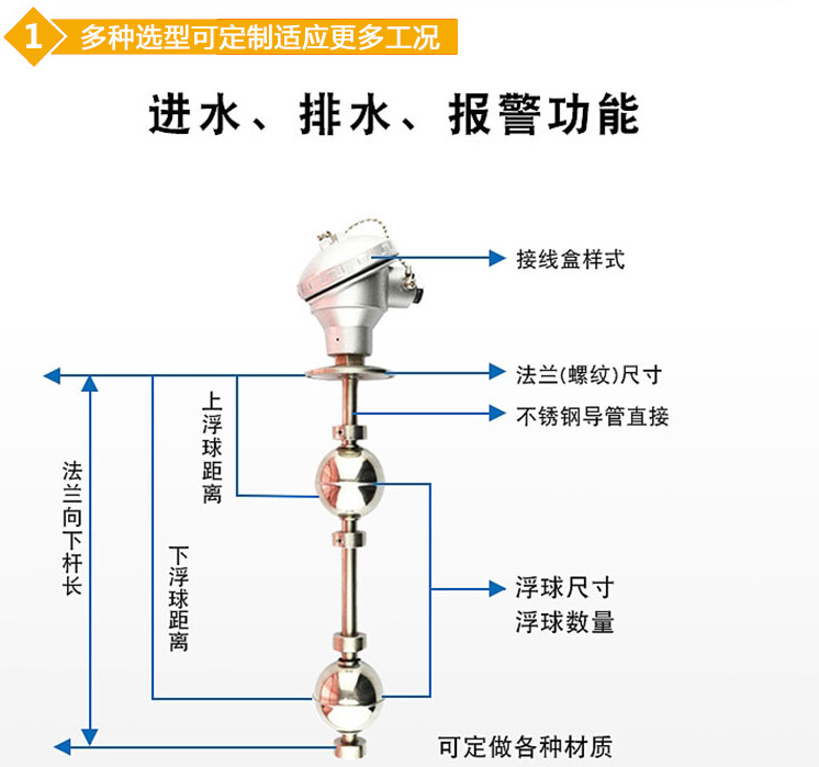 投入式浮球液位计结构图