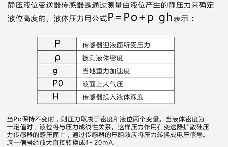 顶装式浮球液位计工作原理图