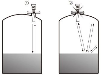 内浮顶储罐雷达液位计储罐错误安装示意图
