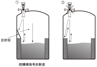 雷达水位计储罐正确错误安装对比图