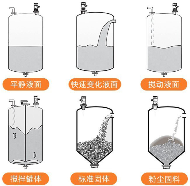 防爆超声波液位计安装示意图