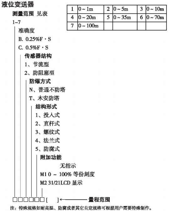 高温型液位变送器规格选型表