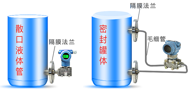 隔膜液位变送器罐体安装示意图