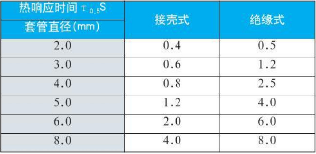 热电偶热响应时间对照表