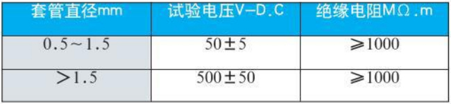 钨铼热电偶绝缘电阻对照表