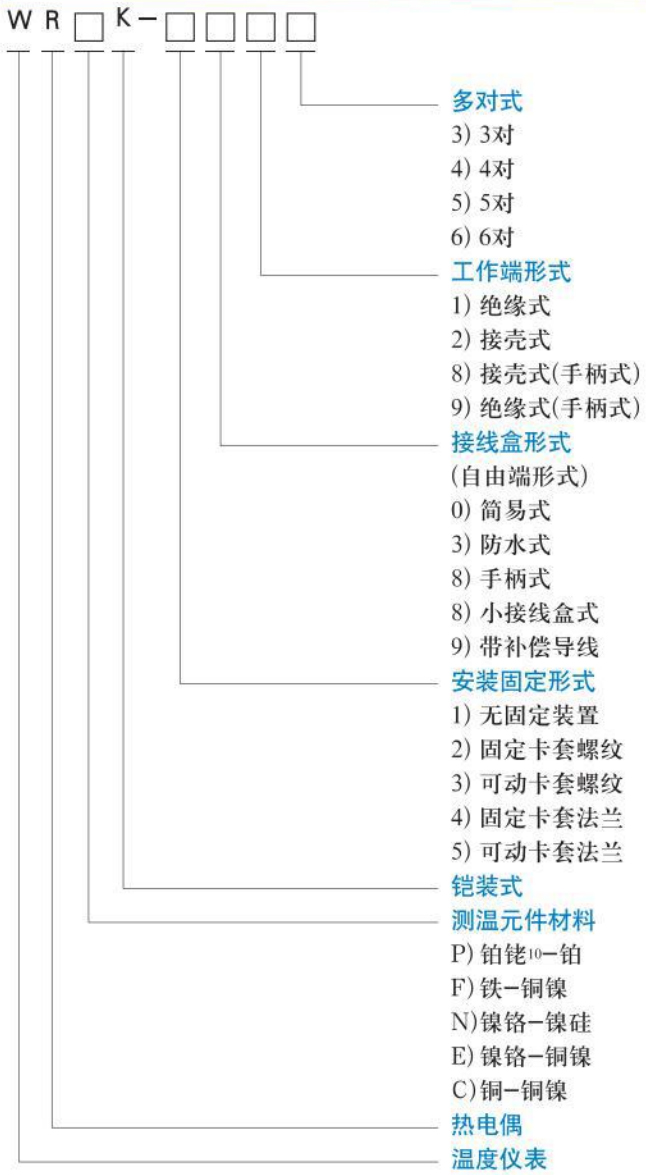 热电偶选型对照表