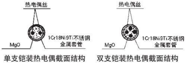 钨铼热电偶材料结构图